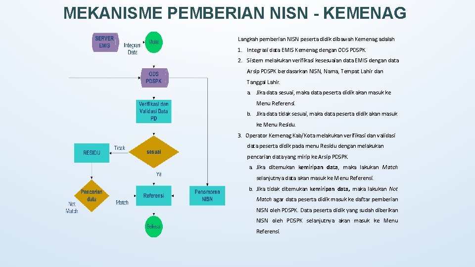 MEKANISME PEMBERIAN NISN - KEMENAG Langkah pemberian NISN peserta didik dibawah Kemenag adalah 1.