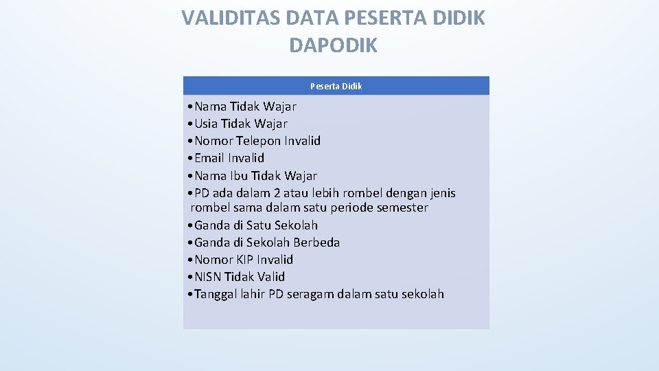 Konsep Kualitas Data VALIDITAS DATA PESERTA DIDIK DAPODIK Peserta Didik • Nama Tidak Wajar