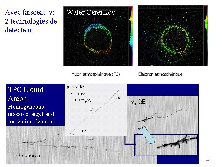 Avec faisceau n: 2 technologies de détecteur: Water Cerenkov TPC Liquid Argon Homogeneous massive