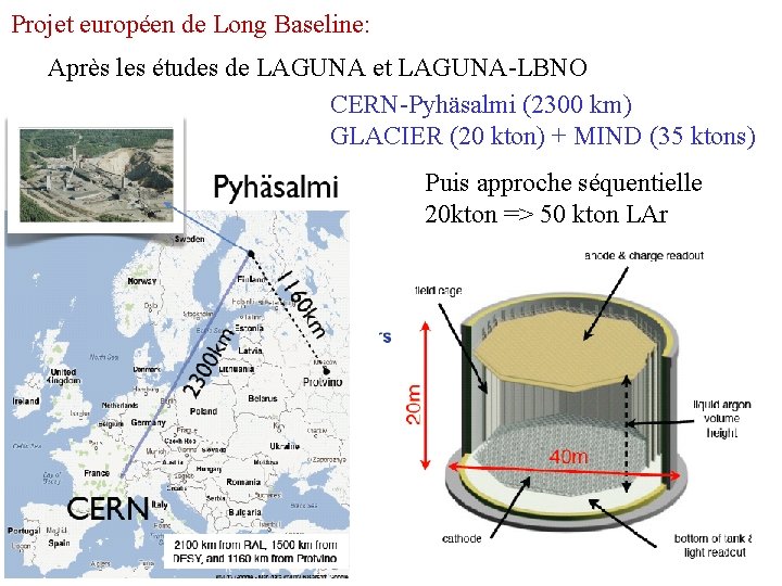 Projet européen de Long Baseline: Après les études de LAGUNA et LAGUNA-LBNO CERN-Pyhäsalmi (2300