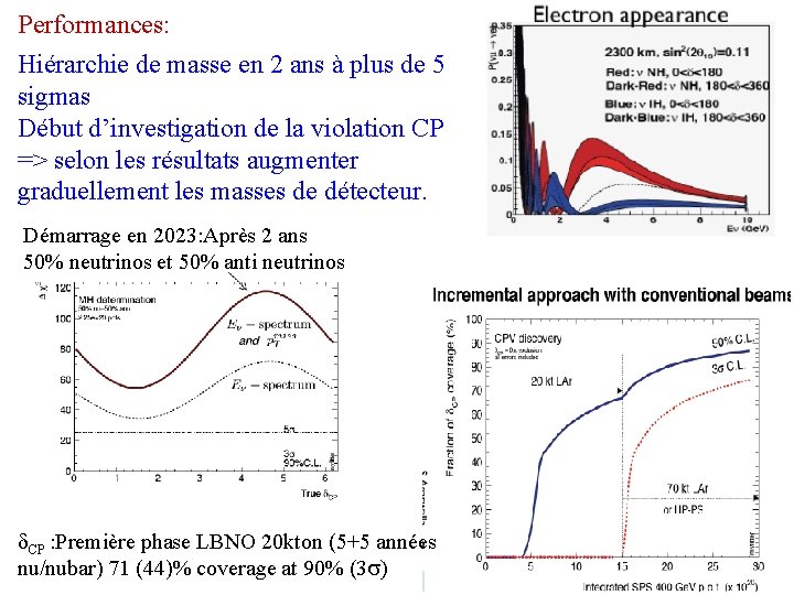 Performances: Hiérarchie de masse en 2 ans à plus de 5 sigmas Début d’investigation