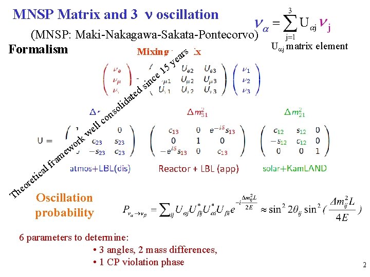 MNSP Matrix and 3 n oscillation (MNSP: Maki-Nakagawa-Sakata-Pontecorvo) Formalism Mixing matrix rs a te