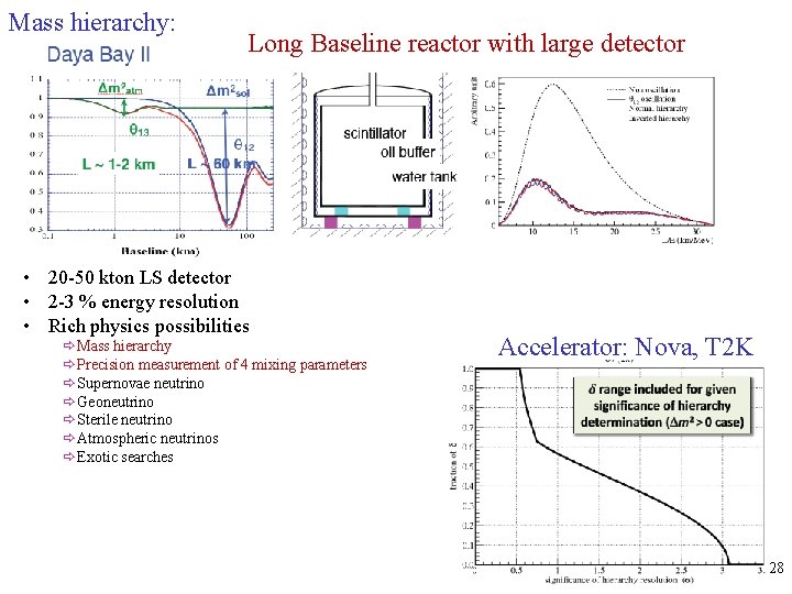 Mass hierarchy: Long Baseline reactor with large detector • 20 -50 kton LS detector
