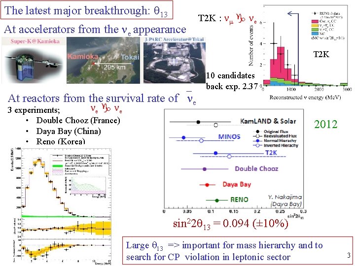 The latest major breakthrough: q 13 At accelerators from the ne appearance T 2