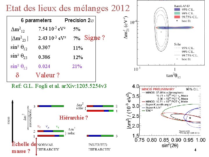Etat des lieux des mélanges 2012 6 parameters Precision 2 s m 212 7.