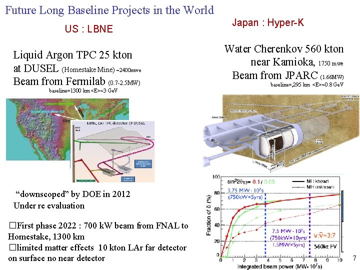 Future Long Baseline Projects in the World US : LBNE Liquid Argon TPC 25