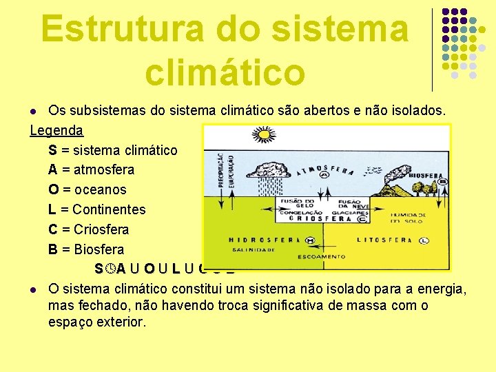 Estrutura do sistema climático Os subsistemas do sistema climático são abertos e não isolados.