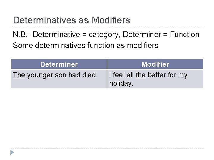 Determinatives as Modifiers N. B. - Determinative = category, Determiner = Function Some determinatives