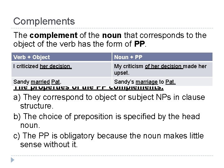 Complements The complement of the noun that corresponds to the object of the verb