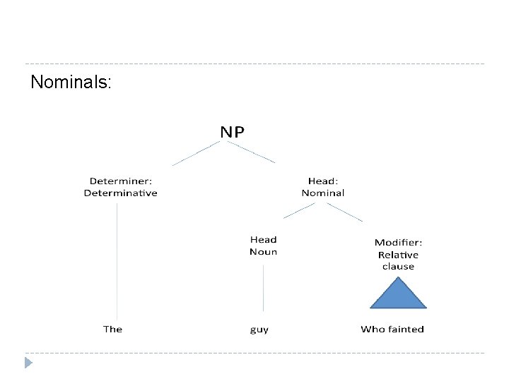 Nominals: 