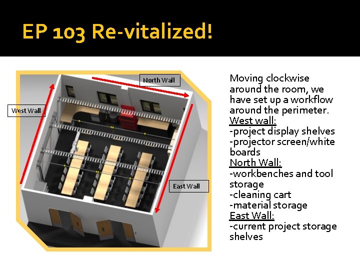 EP 103 Re-vitalized! North Wall West Wall East Wall Moving clockwise around the room,