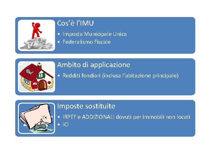 Cos’è l’IMU • Imposta Municipale Unica • Federalismo Fiscale Ambito di applicazione • Redditi