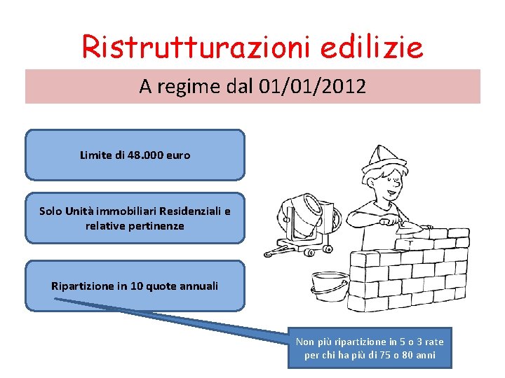 Ristrutturazioni edilizie A regime dal 01/01/2012 Limite di 48. 000 euro Solo Unità immobiliari