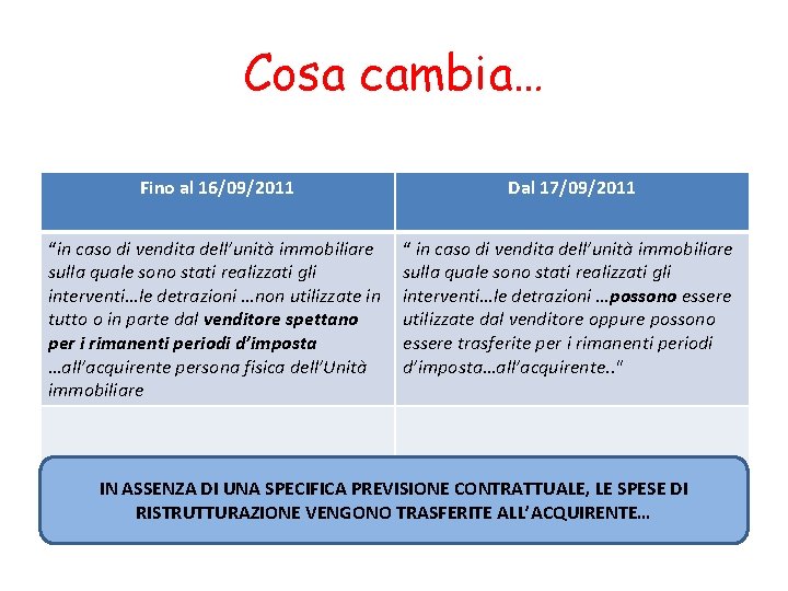 Cosa cambia… Fino al 16/09/2011 Dal 17/09/2011 “in caso di vendita dell’unità immobiliare sulla