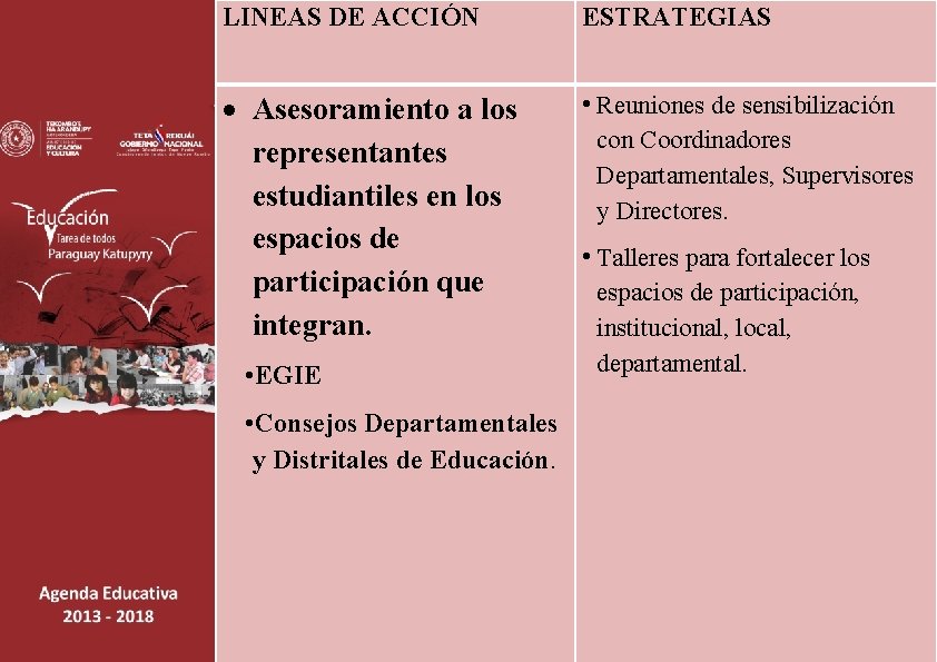 LINEAS DE ACCIÓN ESTRATEGIAS Asesoramiento a los representantes estudiantiles en los espacios de participación