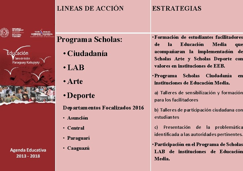LINEAS DE ACCIÓN ESTRATEGIAS Programa Scholas: • Formación de estudiantes facilitadores de la Educación