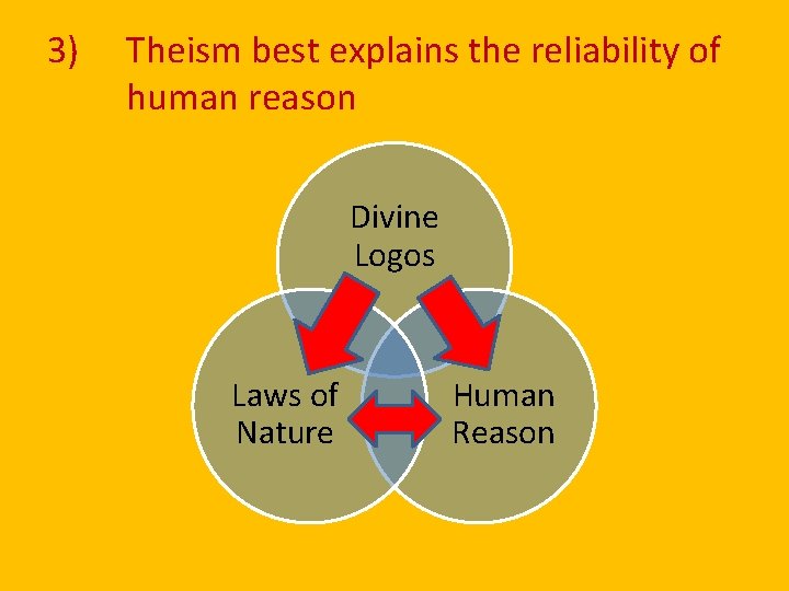 3) Theism best explains the reliability of human reason Divine Logos Laws of Nature