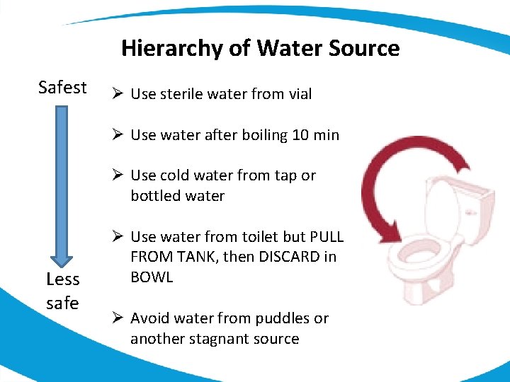 Hierarchy of Water Source Safest Ø Use sterile water from vial Ø Use water