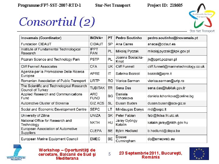 Programme: FP 7 -SST-2007 -RTD-1 Star-Net Transport Project ID: 218605 Consortiul (2) Workshop –