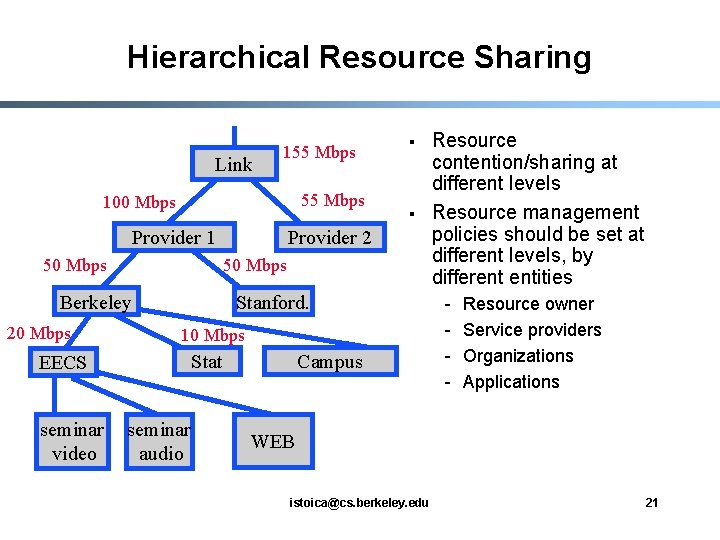 Hierarchical Resource Sharing Link 155 Mbps 100 Mbps Provider 1 50 Mbps Provider 2