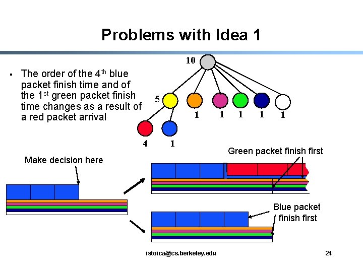 Problems with Idea 1 10 § The order of the 4 th blue packet