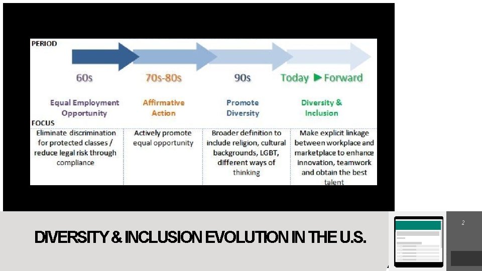 2 DIVERSITY & INCLUSION EVOLUTION IN THE U. S. FIRST UP CONSULTANTS 