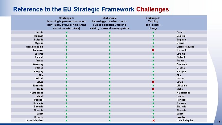 Reference to the EU Strategic Framework Challenges Austria Belgium Bulgaria Cyprus Czech Republic Denmark