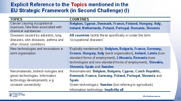 Explicit Reference to the Topics mentioned in the EU Strategic Framework (in Second Challenge)