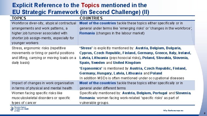 Explicit Reference to the Topics mentioned in the EU Strategic Framework (in Second Challenge)