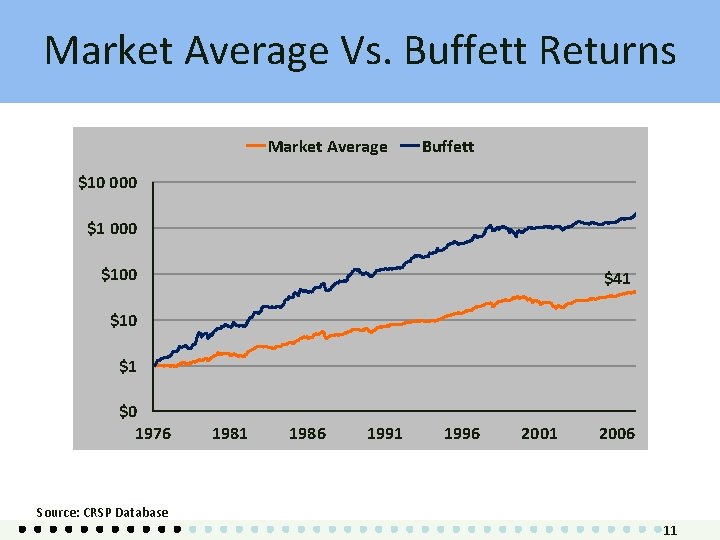 Behavioral Investment Management Overview Beating the market Are