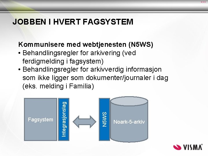 JOBBEN I HVERT FAGSYSTEM N 5 WS Fagsystem Integrasjonslag Kommunisere med webtjenesten (N 5 JOBBEN I HVERT FAGSYSTEM N 5 WS Fagsystem Integrasjonslag Kommunisere med webtjenesten (N 5