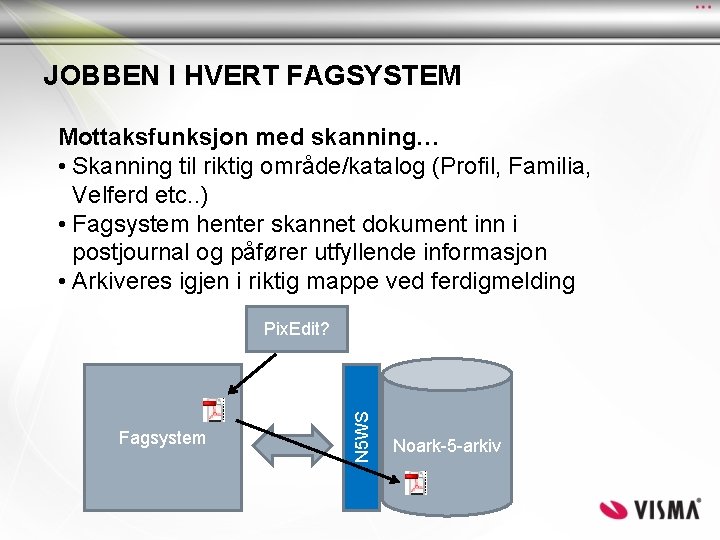 JOBBEN I HVERT FAGSYSTEM Mottaksfunksjon med skanning… • Skanning til riktig område/katalog (Profil, Familia, JOBBEN I HVERT FAGSYSTEM Mottaksfunksjon med skanning… • Skanning til riktig område/katalog (Profil, Familia,