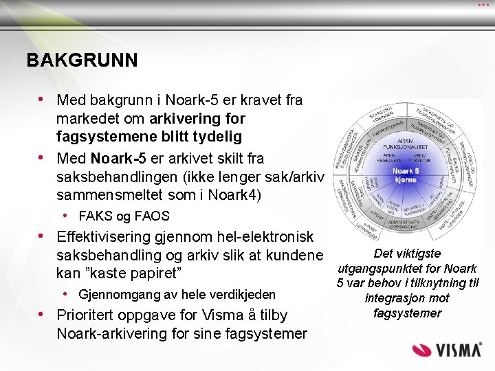 BAKGRUNN • Med bakgrunn i Noark-5 er kravet fra markedet om arkivering for fagsystemene BAKGRUNN • Med bakgrunn i Noark-5 er kravet fra markedet om arkivering for fagsystemene