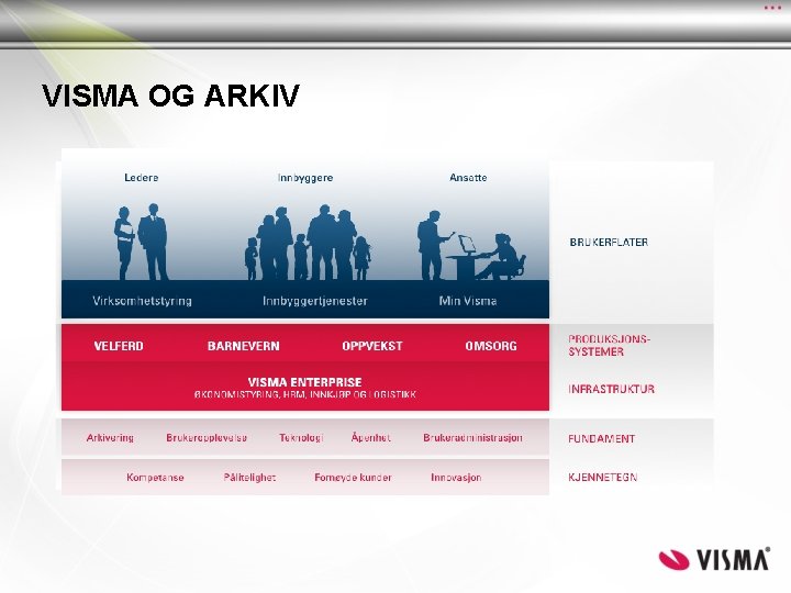 VISMA OG ARKIV VISMA OG ARKIV