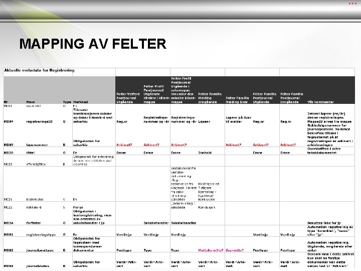 MAPPING AV FELTER MAPPING AV FELTER