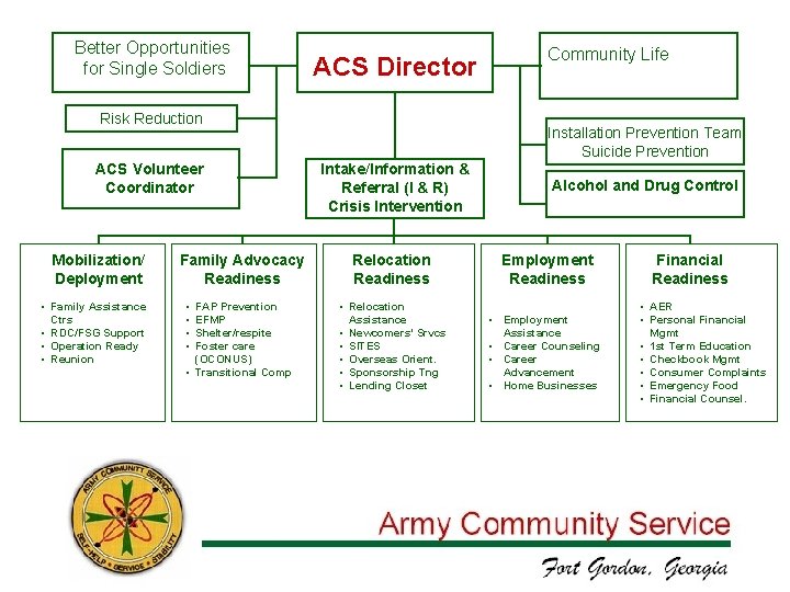 Army Community Service BOSS Community Life Better Opportunities