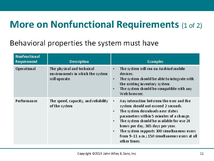 More on Nonfunctional Requirements (1 of 2) Behavioral properties the system must have Nonfunctional
