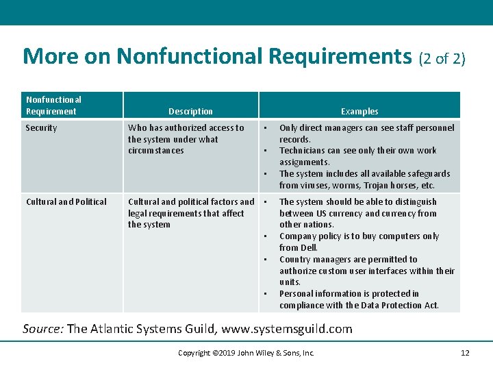 More on Nonfunctional Requirements (2 of 2) Nonfunctional Requirement Security Description Who has authorized