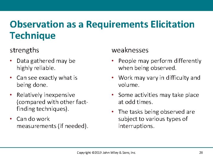 Observation as a Requirements Elicitation Technique strengths weaknesses • Data gathered may be highly