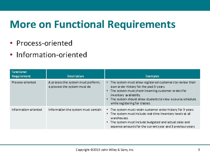 More on Functional Requirements • Process-oriented • Information-oriented Functional Requirement Description Examples Process-oriented A