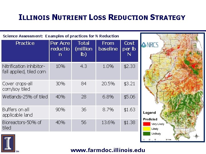 ILLINOIS NUTRIENT LOSS REDUCTION STRATEGY Science Assessment: Examples of practices for N Reduction Practice