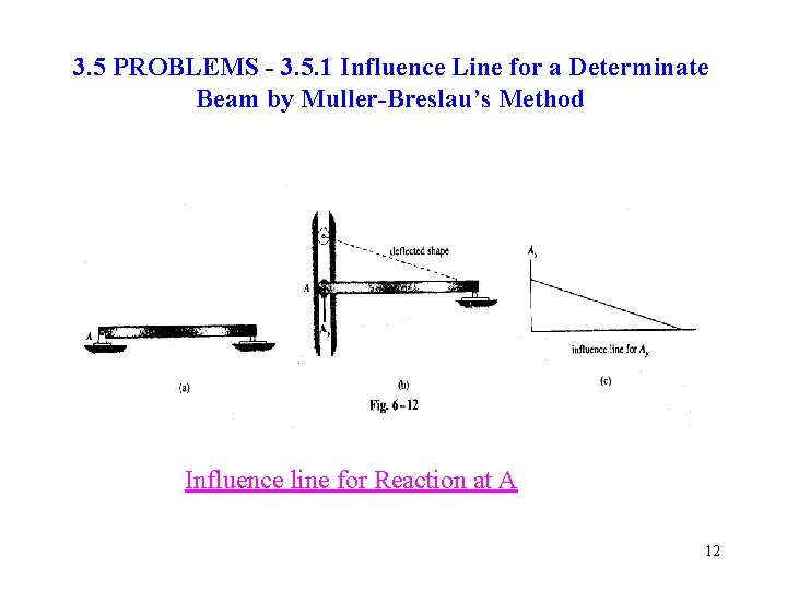 3. 5 PROBLEMS - 3. 5. 1 Influence Line for a Determinate Beam by