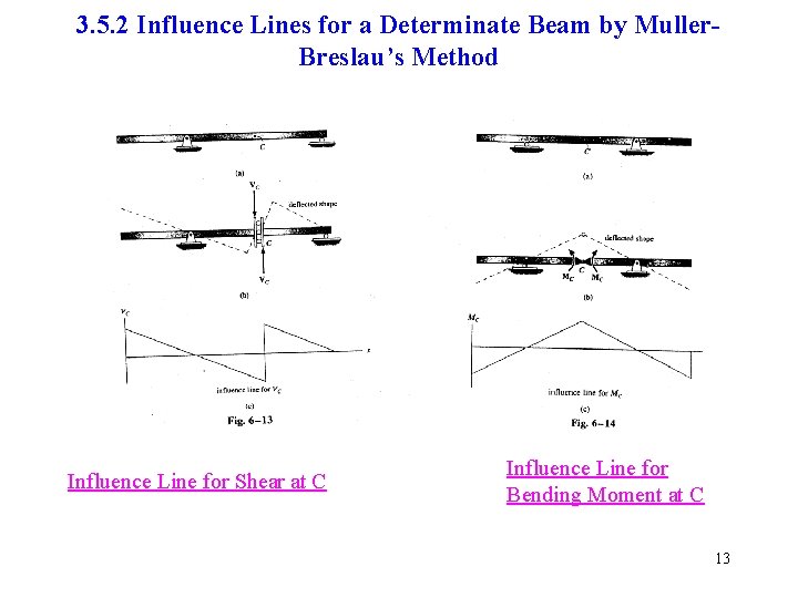 3. 5. 2 Influence Lines for a Determinate Beam by Muller. Breslau’s Method Influence