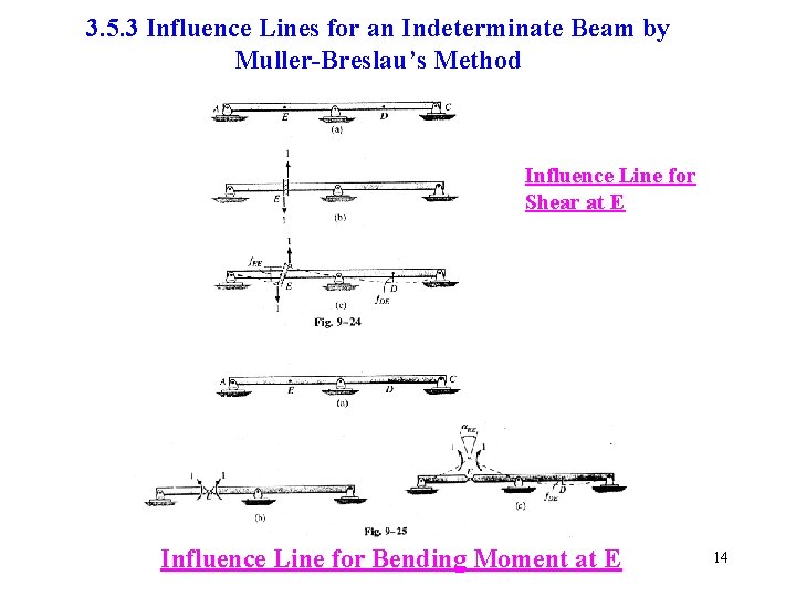 3. 5. 3 Influence Lines for an Indeterminate Beam by Muller-Breslau’s Method Influence Line