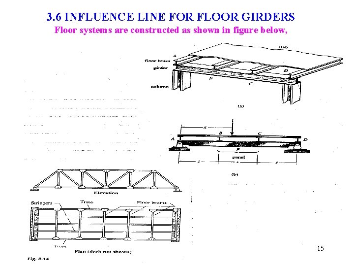 3. 6 INFLUENCE LINE FOR FLOOR GIRDERS Floor systems are constructed as shown in