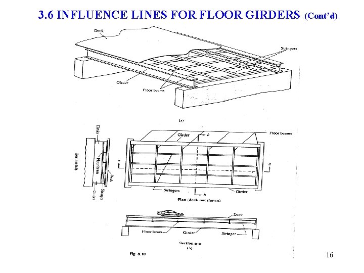 3. 6 INFLUENCE LINES FOR FLOOR GIRDERS (Cont’d) 16 