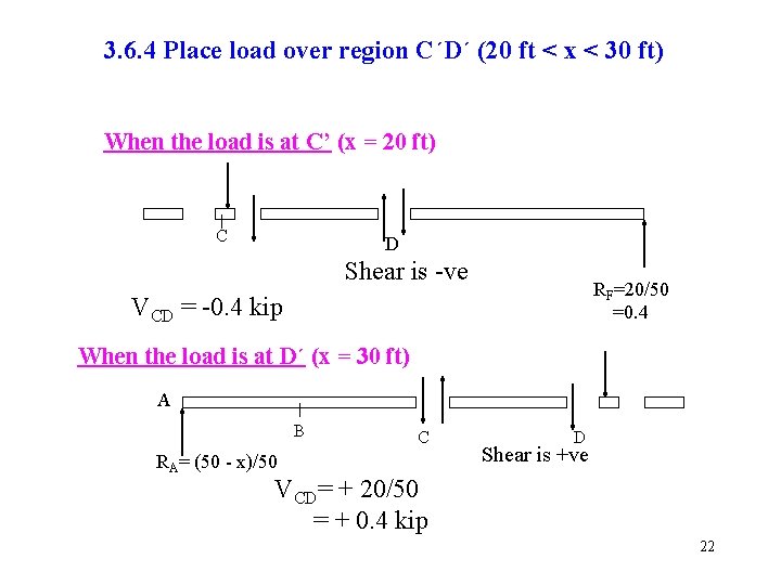 3. 6. 4 Place load over region C´D´ (20 ft < x < 30