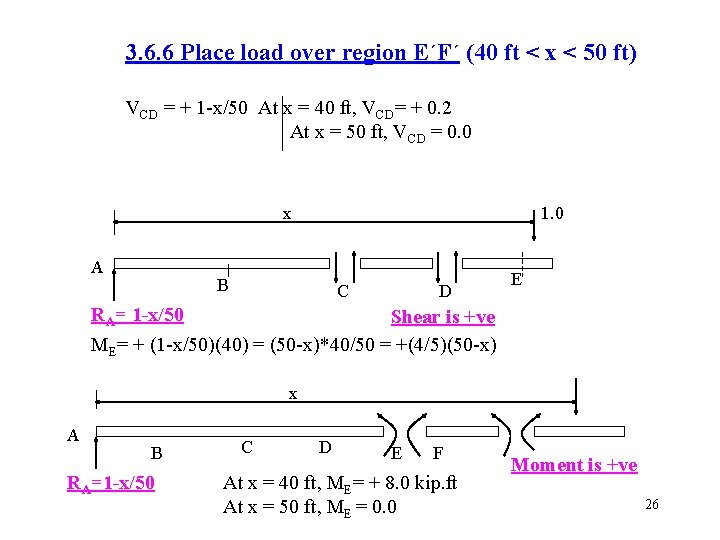 3. 6. 6 Place load over region E´F´ (40 ft < x < 50