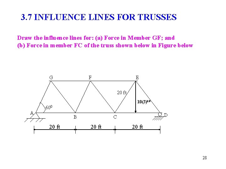 3. 7 INFLUENCE LINES FOR TRUSSES Draw the influence lines for: (a) Force in