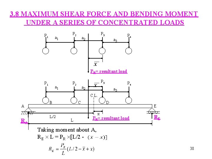 3. 8 MAXIMUM SHEAR FORCE AND BENDING MOMENT UNDER A SERIES OF CONCENTRATED LOADS